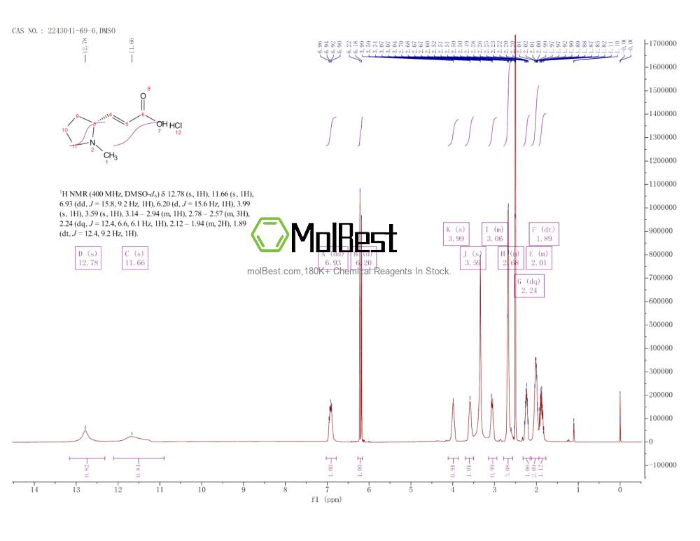 Physical sample testing spectrum (NMR) of 2243041-69-0