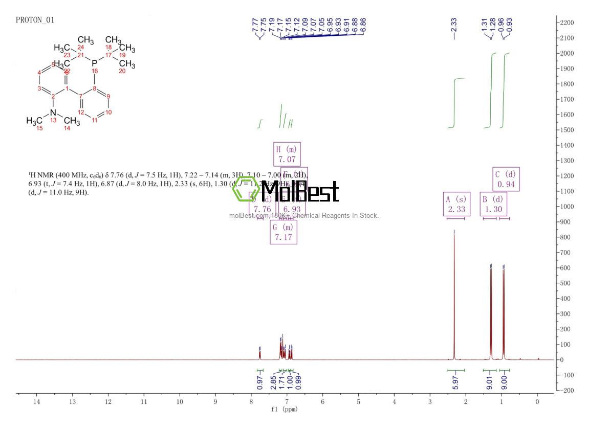 Physical sample testing spectrum (NMR) of 224311-49-3