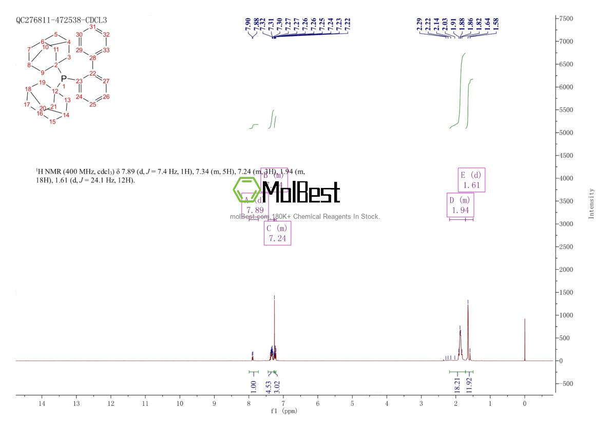 Phổ kiểm tra mẫu thực (NMR) của 224311-55-1