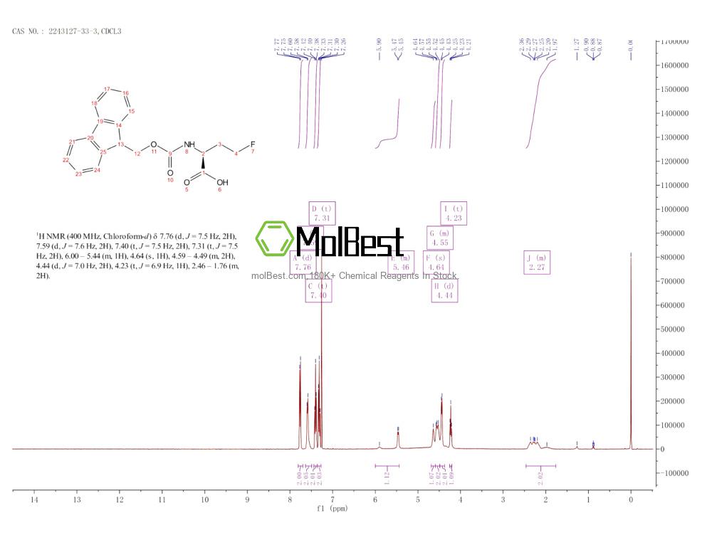 Physical sample testing spectrum (NMR) of 2243127-33-3