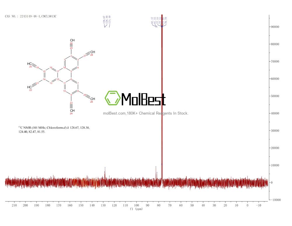Physical sample testing spectrum (NMR) of 2243149-48-4