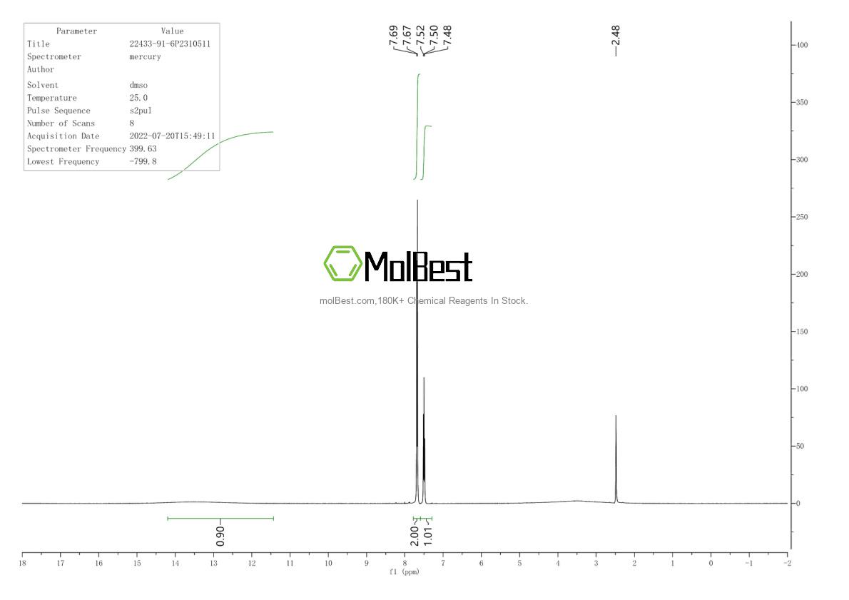 Physical sample testing spectrum (NMR) of 22433-91-6