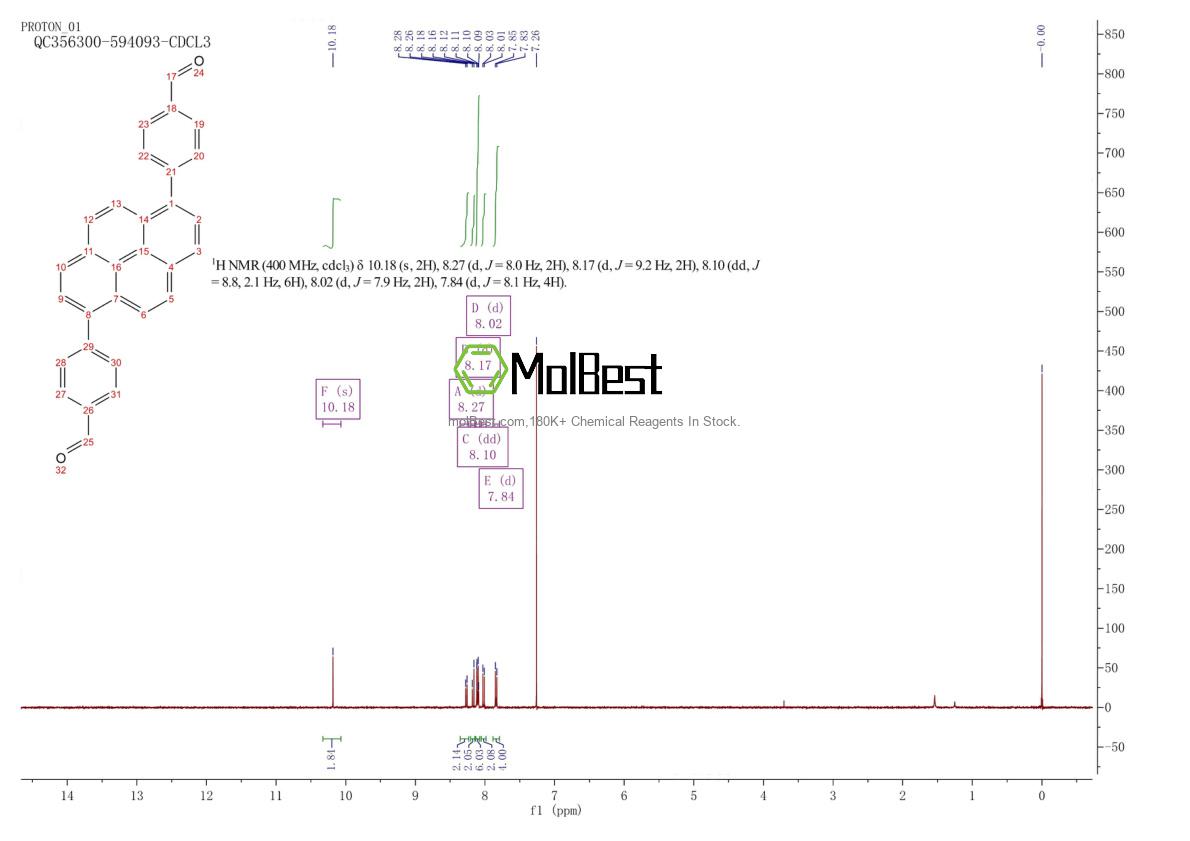 Phổ kiểm tra mẫu thực (NMR) của 2243312-96-9