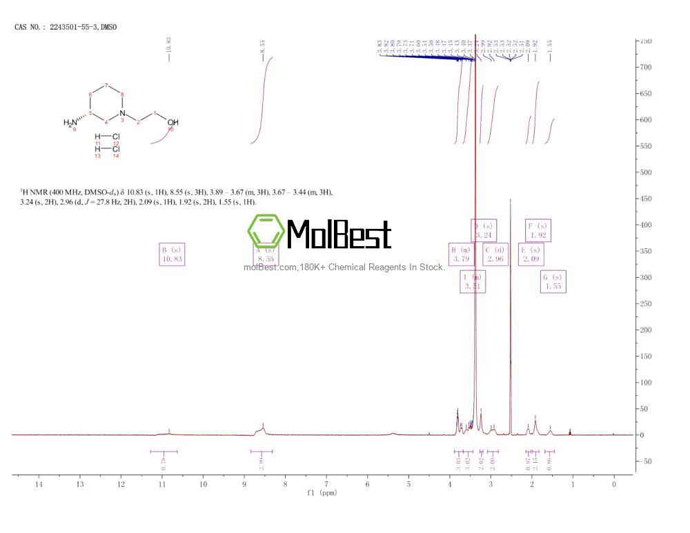 Phổ kiểm tra mẫu thực (NMR) của 2243501-55-3