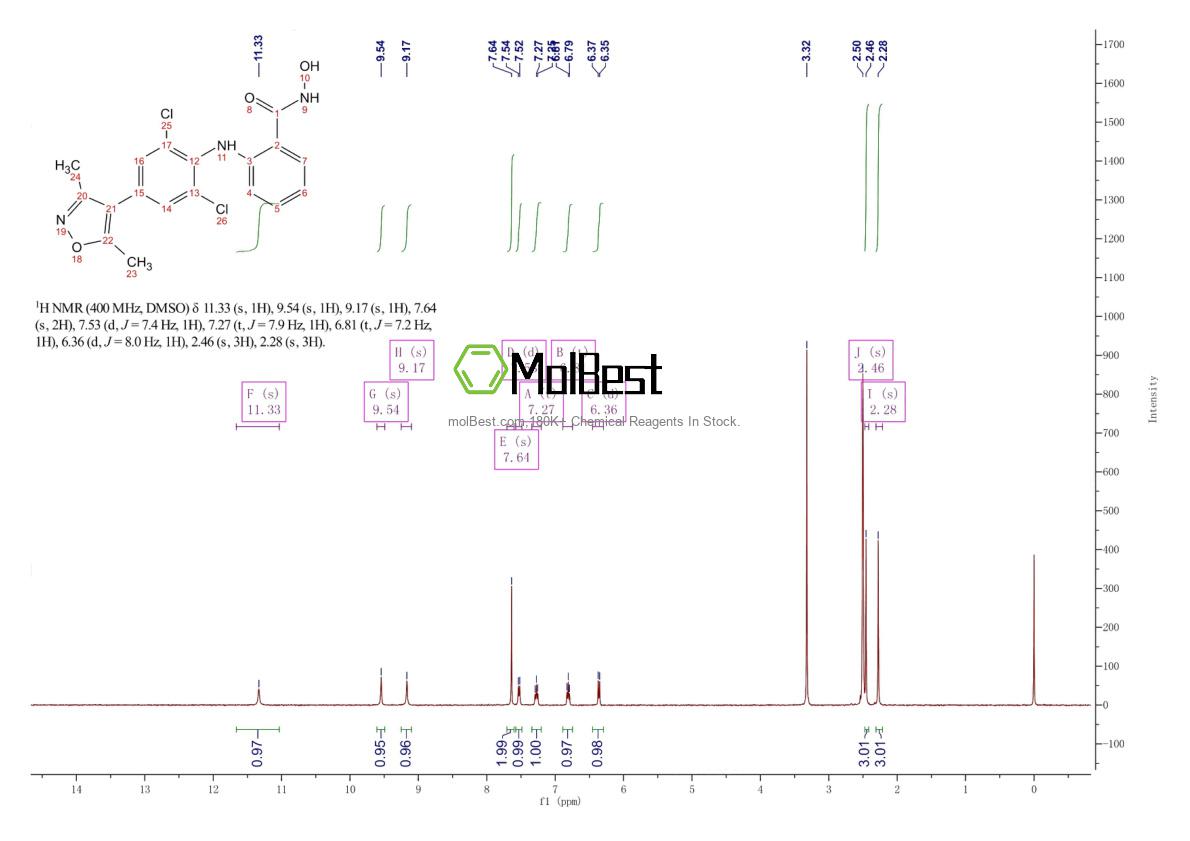 Phổ kiểm tra mẫu thực (NMR) của 2243736-45-8