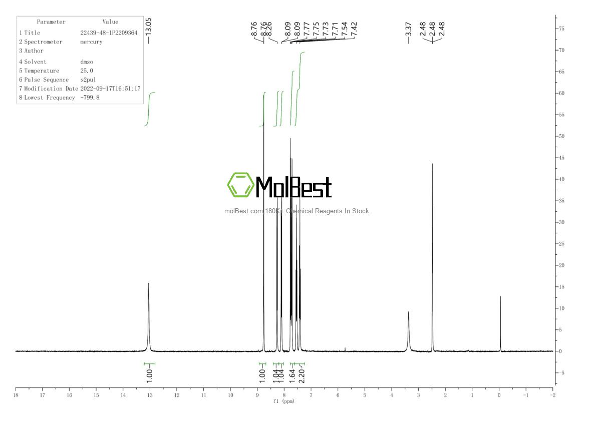 Physical sample testing spectrum (NMR) of 22439-48-1