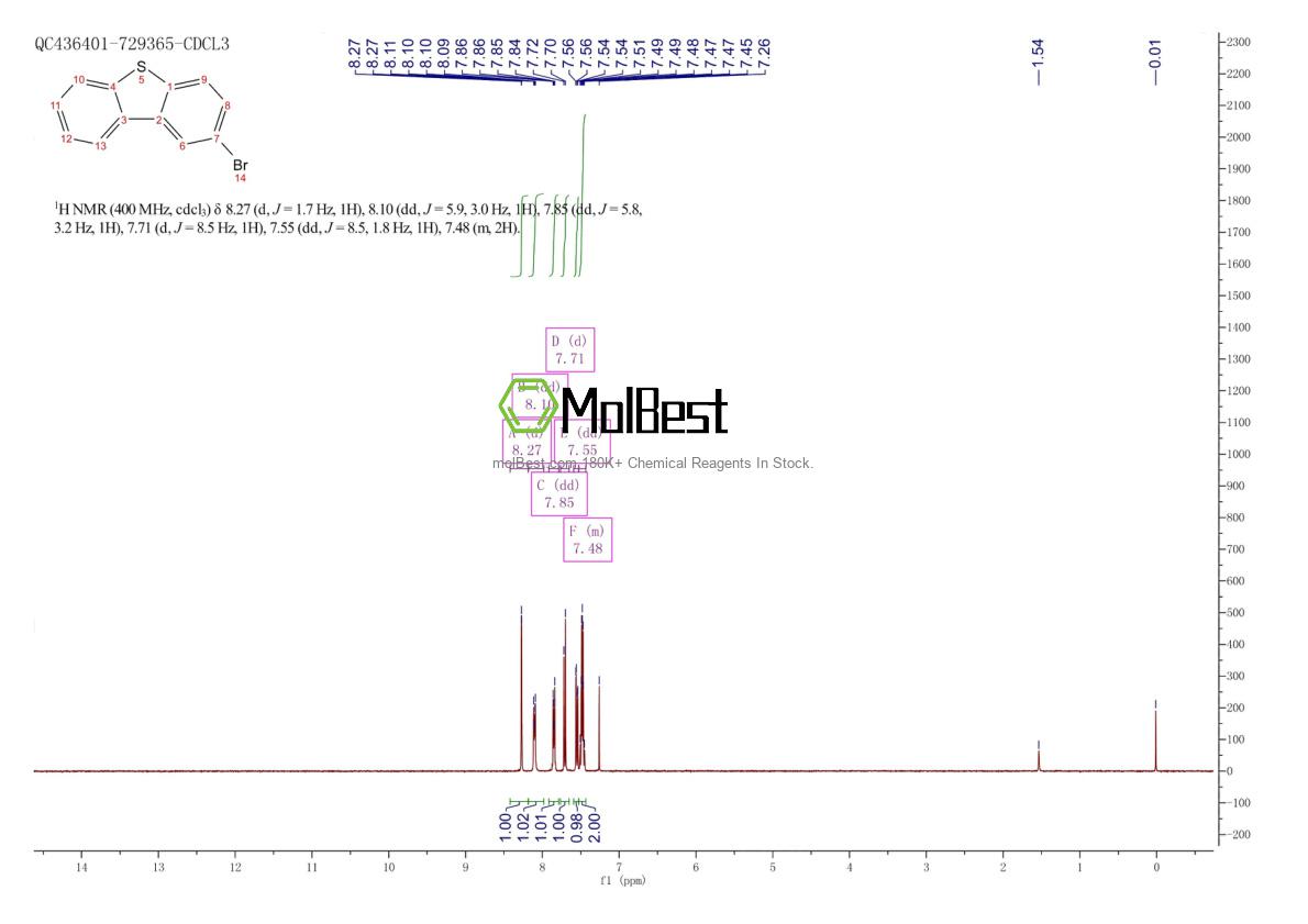 Physical sample testing spectrum (NMR) of 22439-61-8