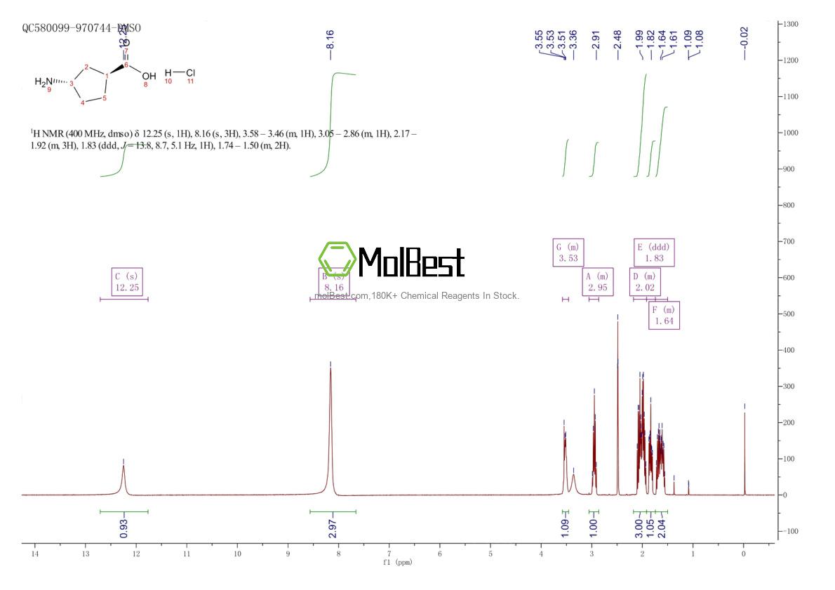 Physical sample testing spectrum (NMR) of 2243913-36-0