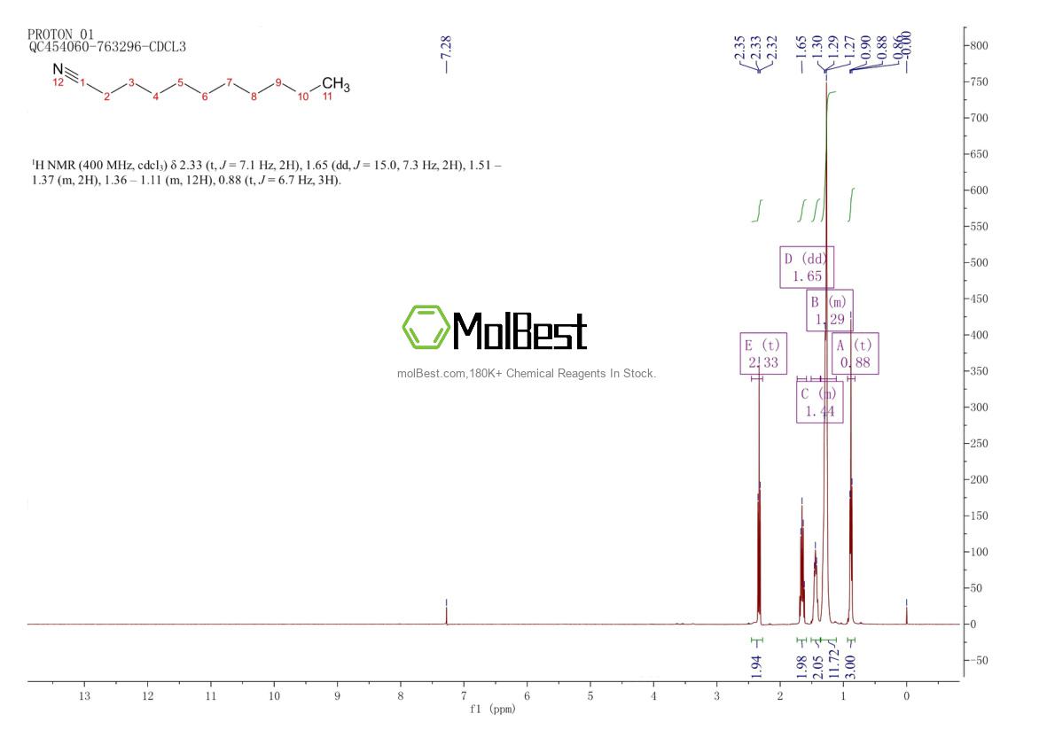 Physical sample testing spectrum (NMR) of 2244-07-7