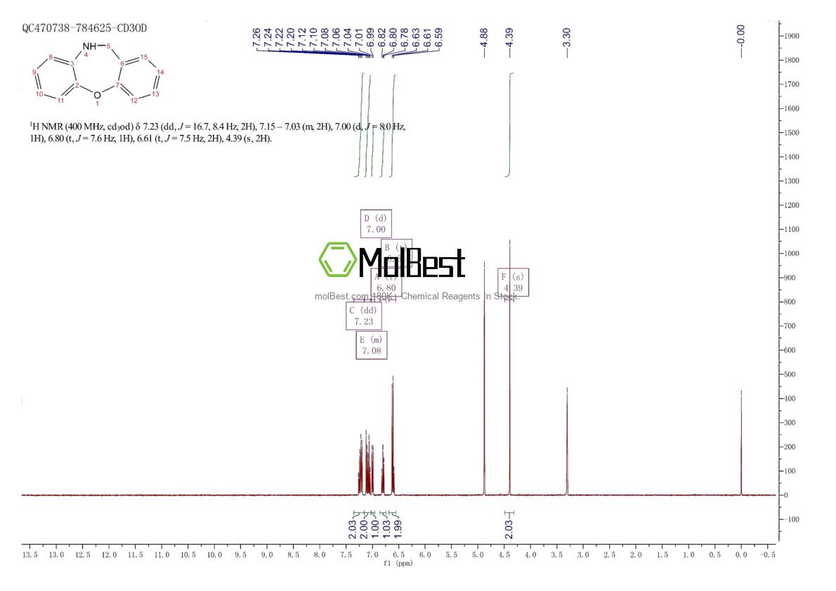 Physical sample testing spectrum (NMR) of 2244-60-2