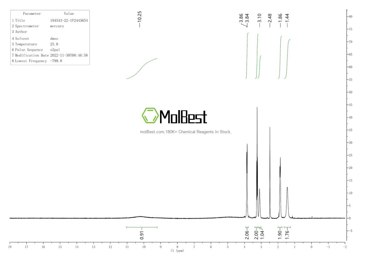 Physical sample testing spectrum (NMR) of 22440-93-3