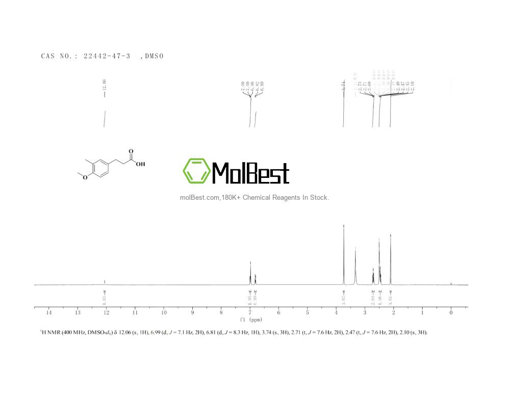 Physical sample testing spectrum (NMR) of 22442-47-3