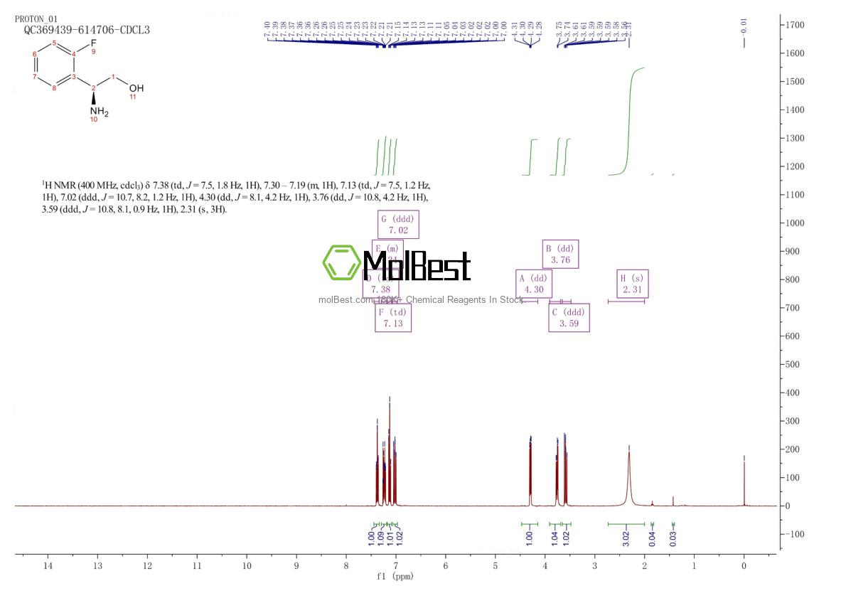 Physical sample testing spectrum (NMR) of 224434-02-0