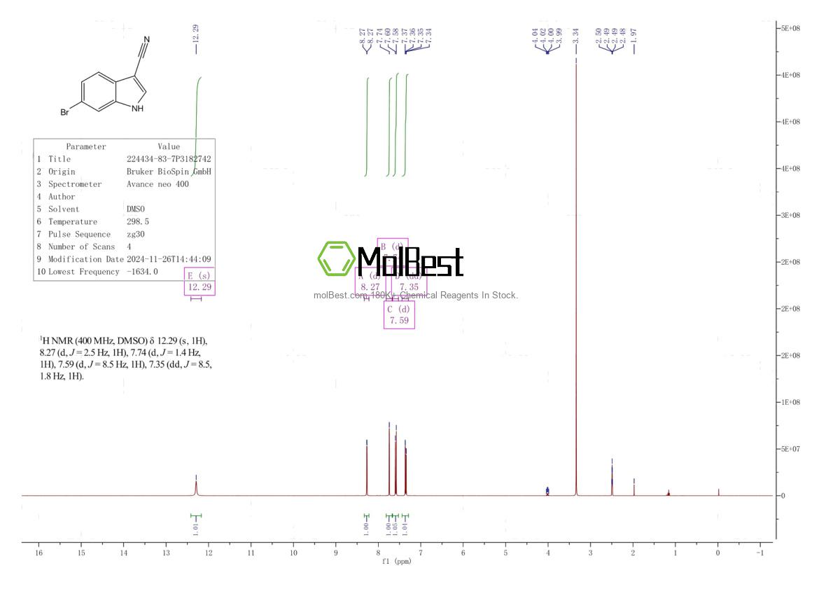 Physical sample testing spectrum (NMR) of 224434-83-7