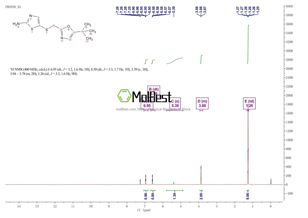 Physical sample testing spectrum (NMR) of 224436-97-9