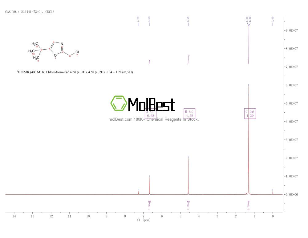 Physical sample testing spectrum (NMR) of 224441-73-0
