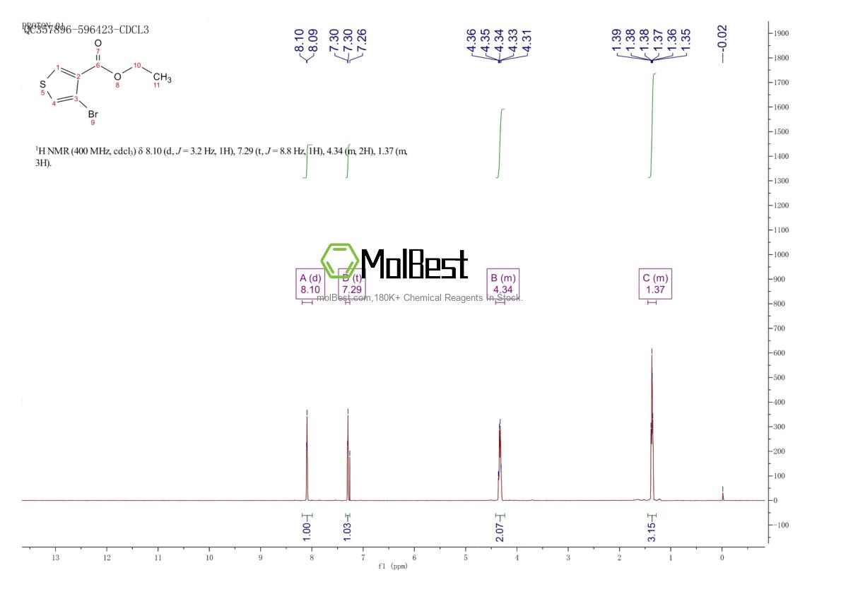Physical sample testing spectrum (NMR) of 224449-33-6