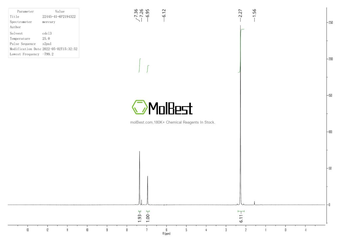 Physical sample testing spectrum (NMR) of 22445-41-6