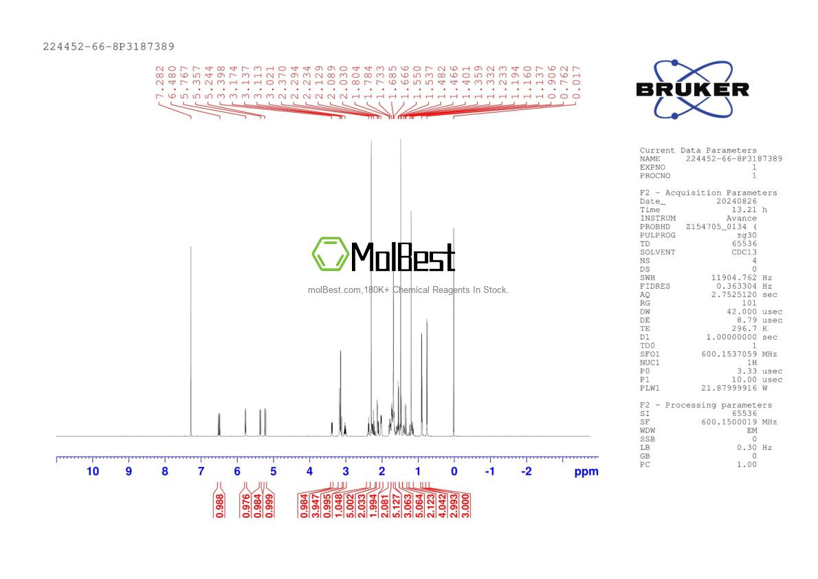 Physical sample testing spectrum (NMR) of 224452-66-8