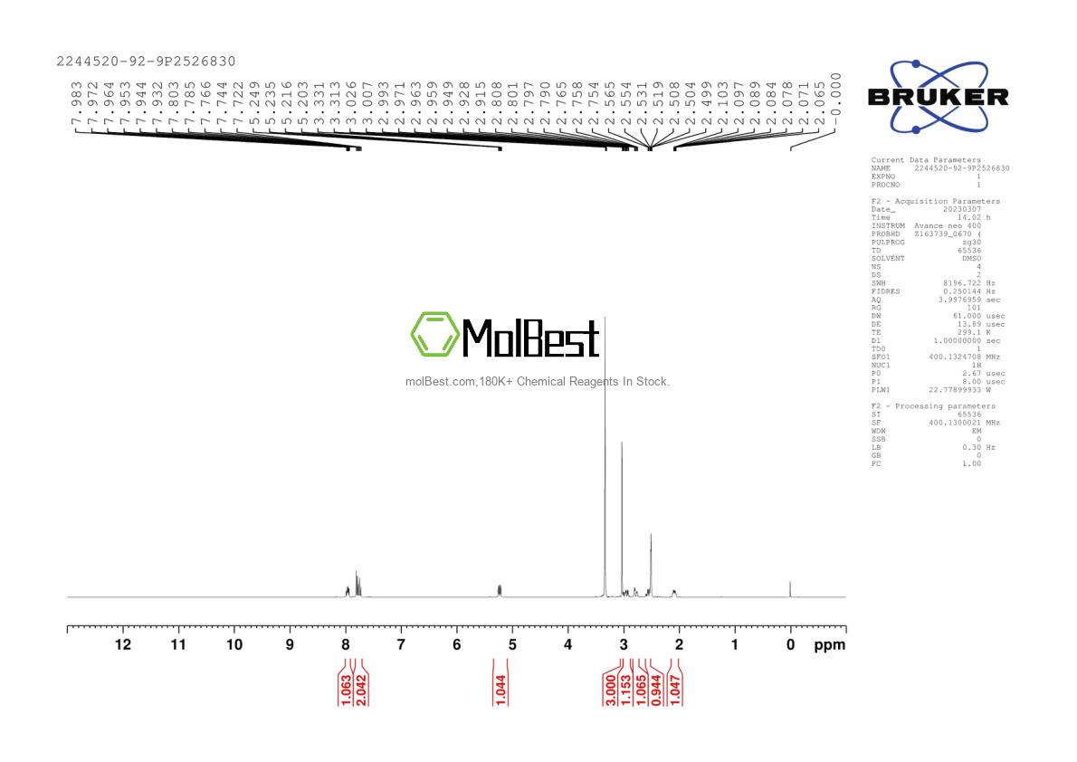 Physical sample testing spectrum (NMR) of 2244520-92-9