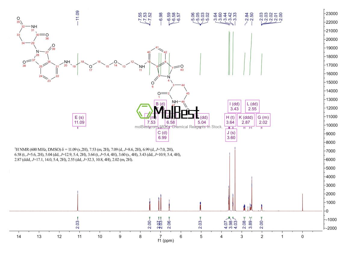 Physical sample testing spectrum (NMR) of 2244520-98-5