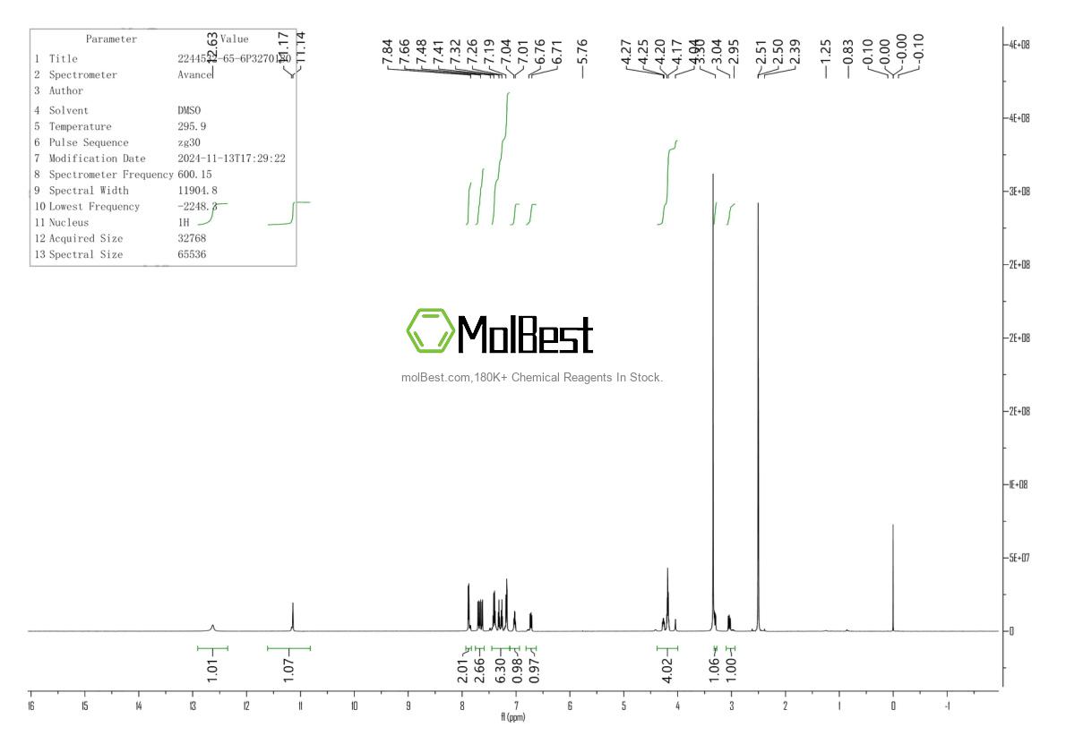 Physical sample testing spectrum (NMR) of 2244532-65-6