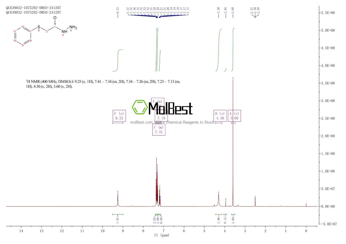Physical sample testing spectrum (NMR) of 22446-21-5