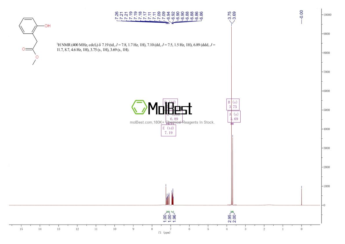 Physical sample testing spectrum (NMR) of 22446-37-3