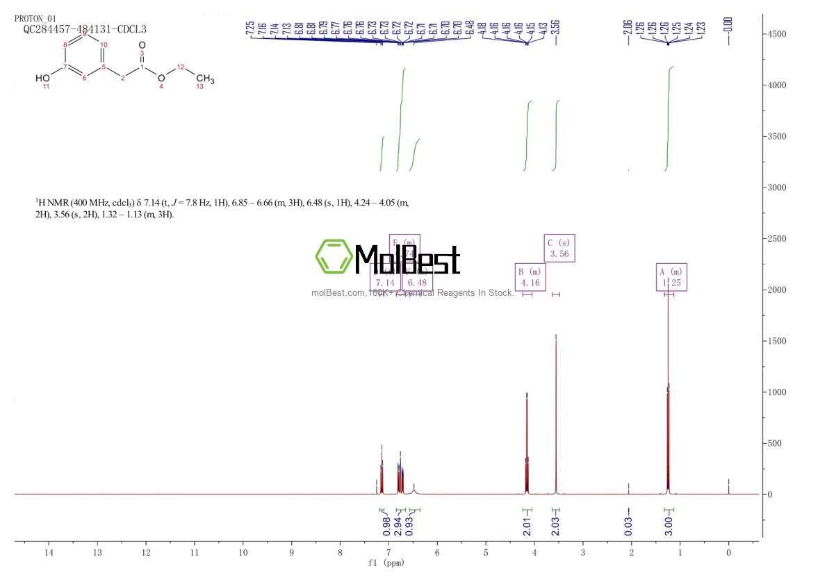 Physical sample testing spectrum (NMR) of 22446-38-4