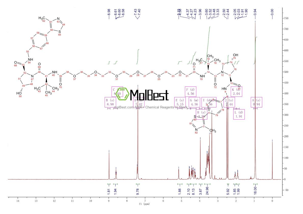 Physical sample testing spectrum (NMR) of 2244684-49-7