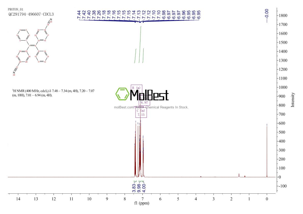 Physical sample testing spectrum (NMR) of 2244891-05-0