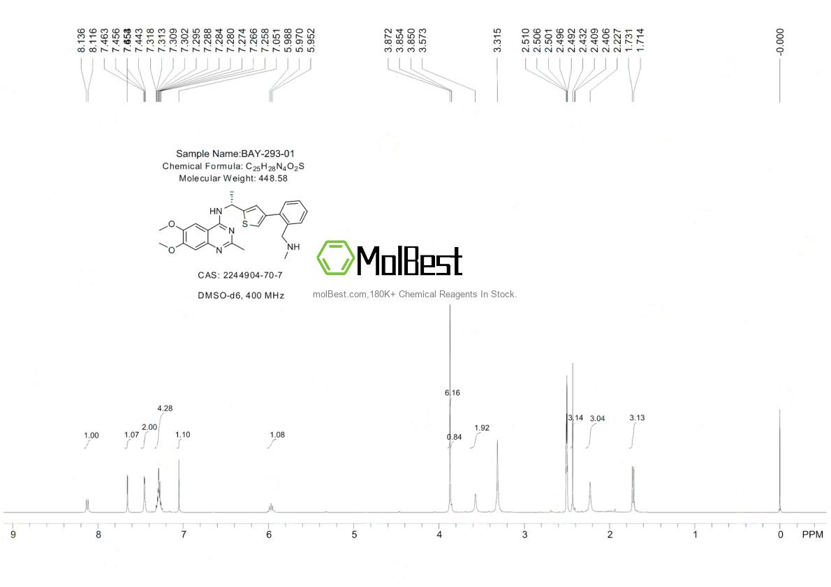 Physical sample testing spectrum (NMR) of 2244904-70-7
