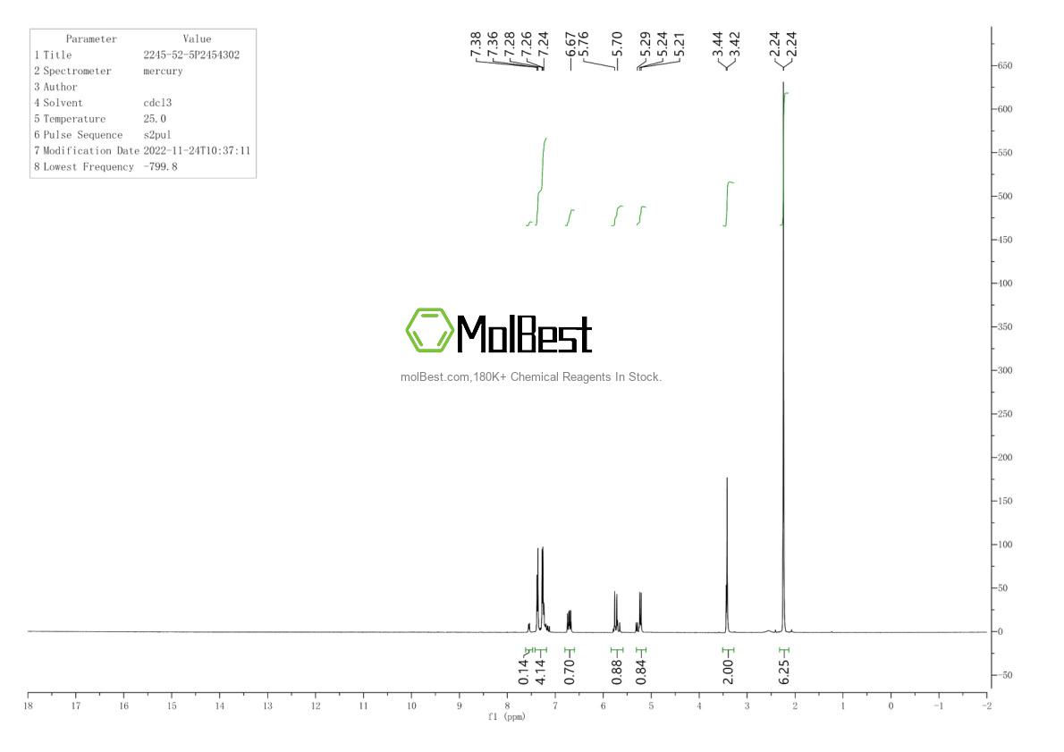 Physical sample testing spectrum (NMR) of 2245-52-5