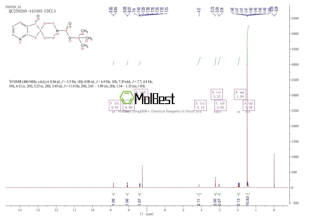 Physical sample testing spectrum (NMR) of 2245084-40-4