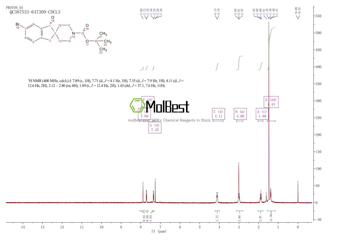 Physical sample testing spectrum (NMR) of 2245084-41-5
