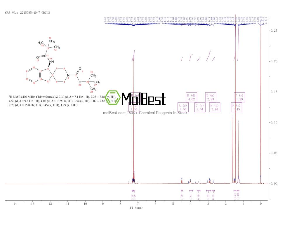 Physical sample testing spectrum (NMR) of 2245085-40-7