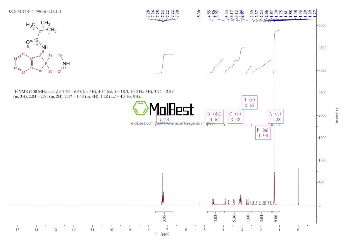 Physical sample testing spectrum (NMR) of 2245085-41-8