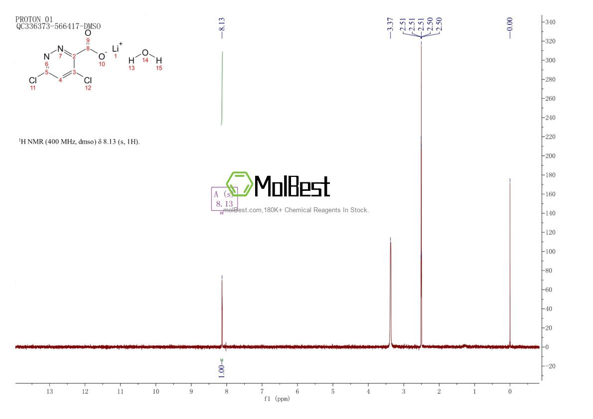 Physical sample testing spectrum (NMR) of 2245111-15-1
