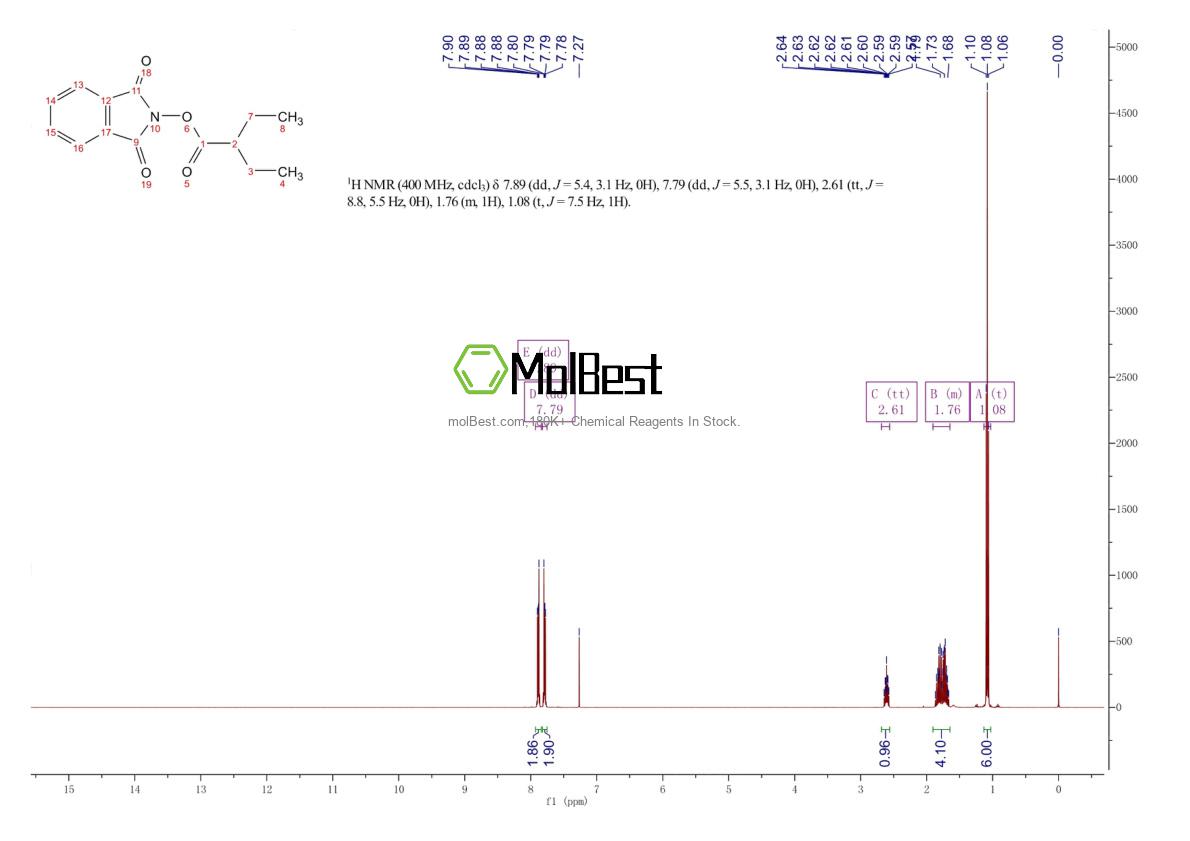 Physical sample testing spectrum (NMR) of 2245137-17-9