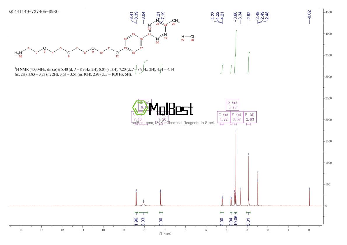 Physical sample testing spectrum (NMR) of 2245150-18-7