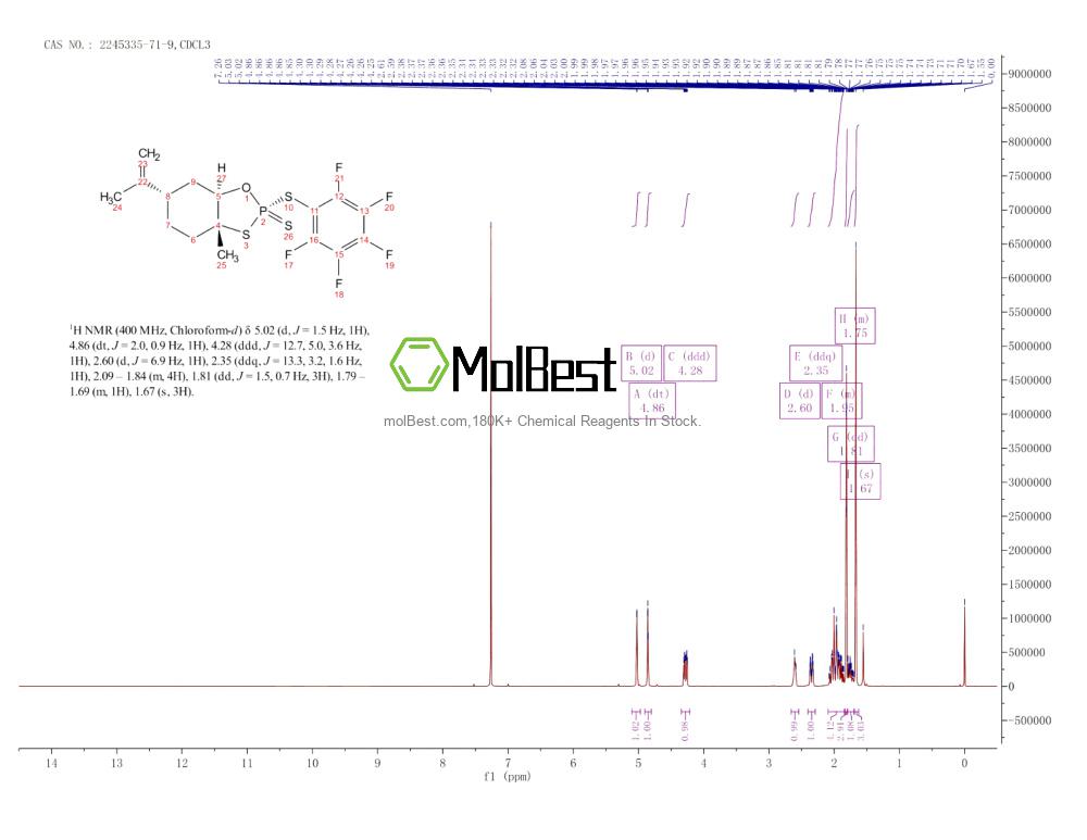 Physical sample testing spectrum (NMR) of 2245335-71-9