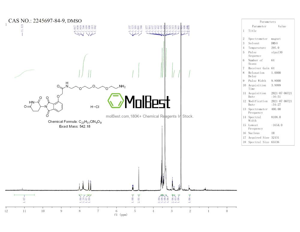 Espectro de prueba de muestra física (RMN) de 2245697-84-9