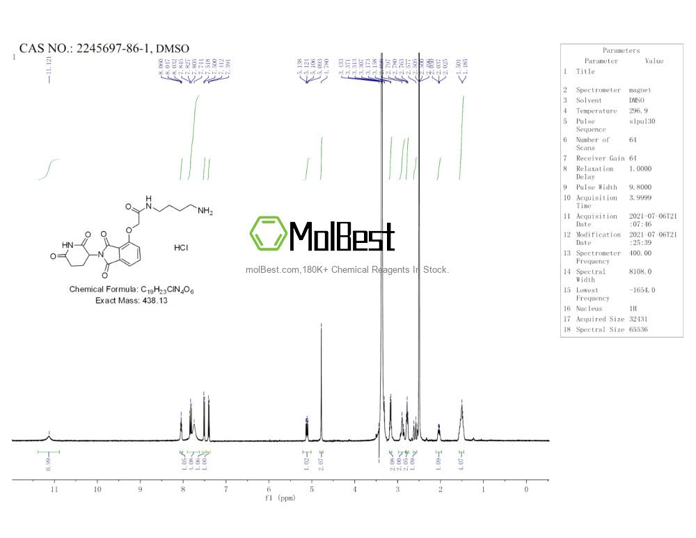Espectro de prueba de muestra física (RMN) de 2245697-86-1