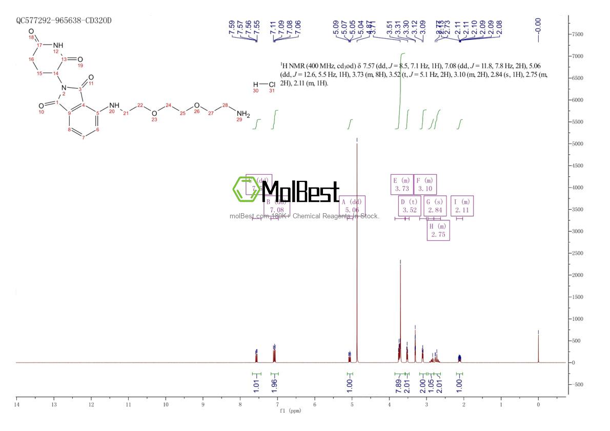 Physical sample testing spectrum (NMR) of 2245697-87-2