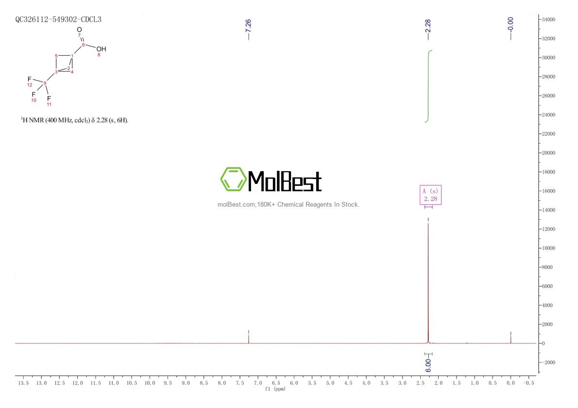 Physical sample testing spectrum (NMR) of 224584-18-3