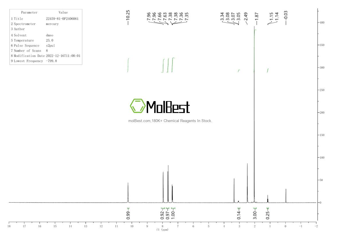 Espectro de teste de amostra física (NMR) de 22459-81-0