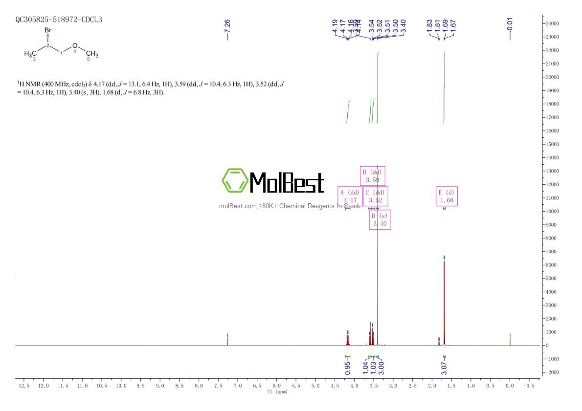 Physical sample testing spectrum (NMR) of 22461-48-9