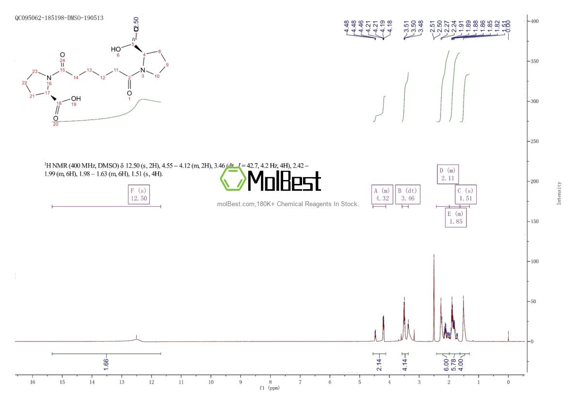 Physical sample testing spectrum (NMR) of 224624-80-0
