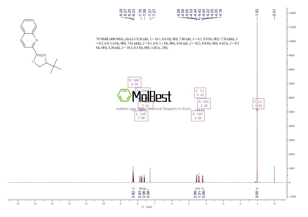 Physical sample testing spectrum (NMR) of 2246335-51-1