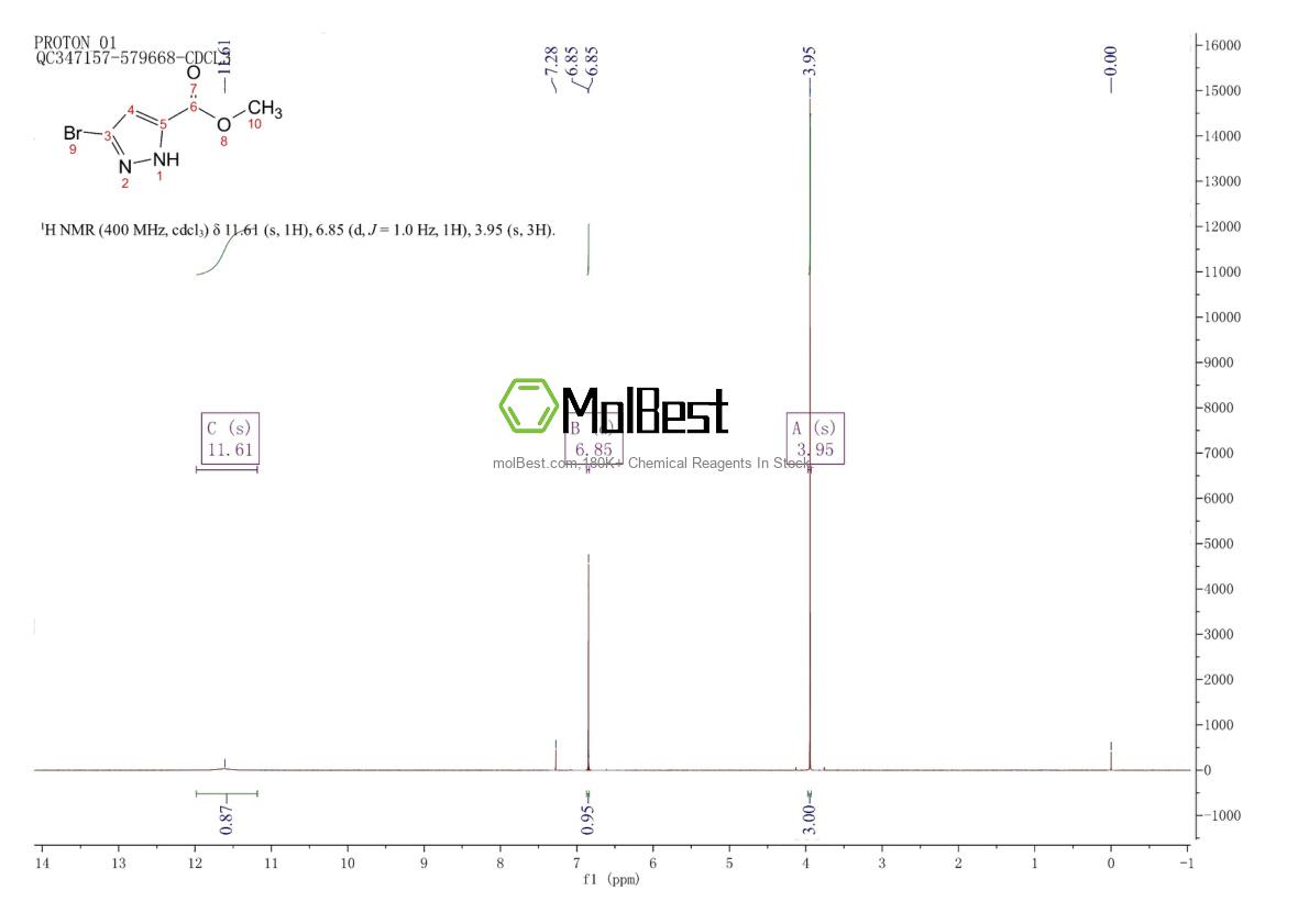 Physical sample testing spectrum (NMR) of 2246373-43-1